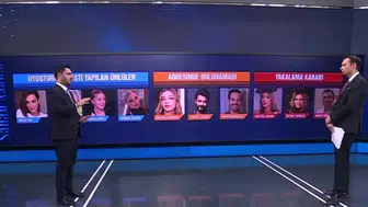 Uyuşturucu Operasyonu Kapsamında Gözaltına Alınan İsimler ve Test Sonuçları