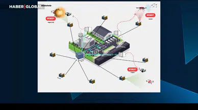 Havalimanlarına Drone Önleme Sistemi Geliyor: "Savuran" Projesinde Sona Gelindi