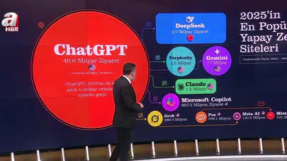 Yapay Zeka: Devrim mi, Dezenformasyon mu? Bazı Ülkelerde Neden Yasak?